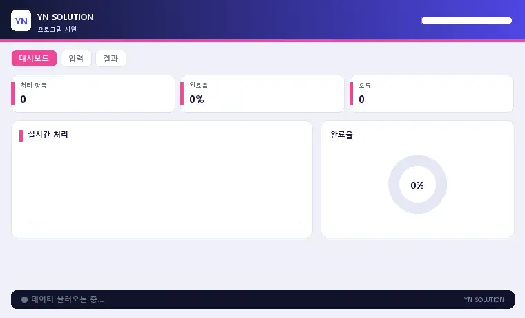 YN 성과 분석 대시보드 시연