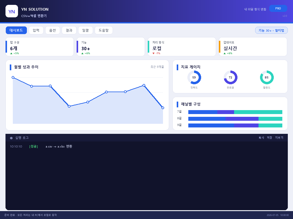 YN CSV↔엑셀 변환기 실행 화면