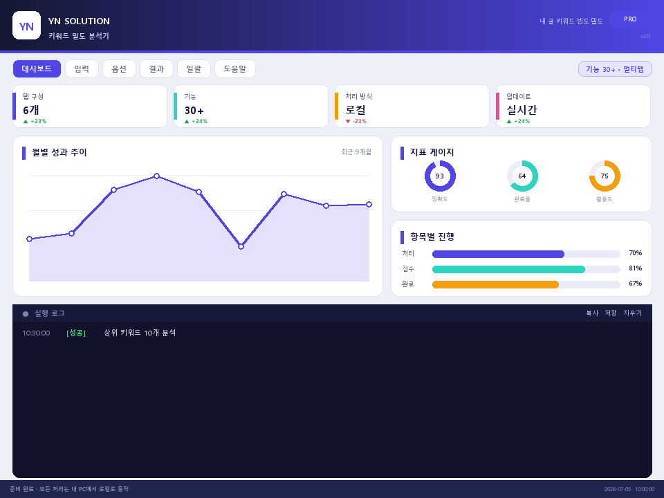 YN 키워드 밀도 분석기 실행 화면