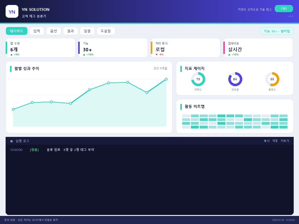 YN 고객 태그 분류기 실행 화면